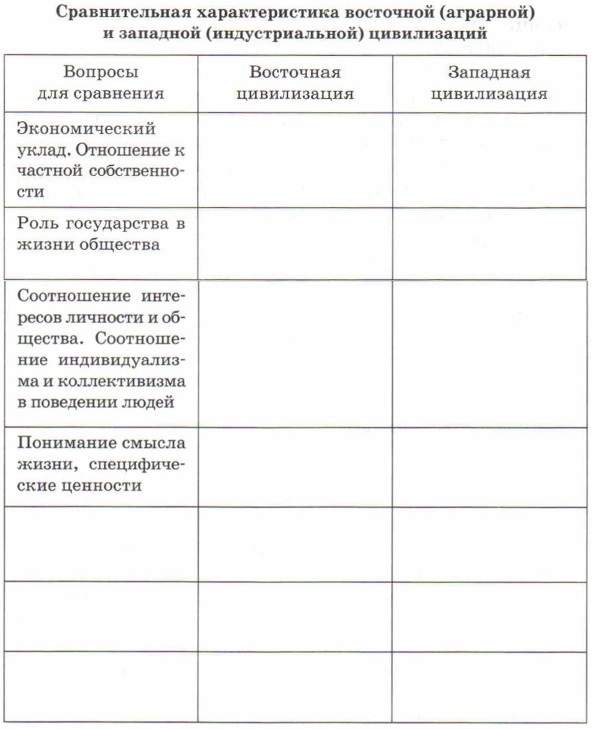 Цивилизация. Обществознание